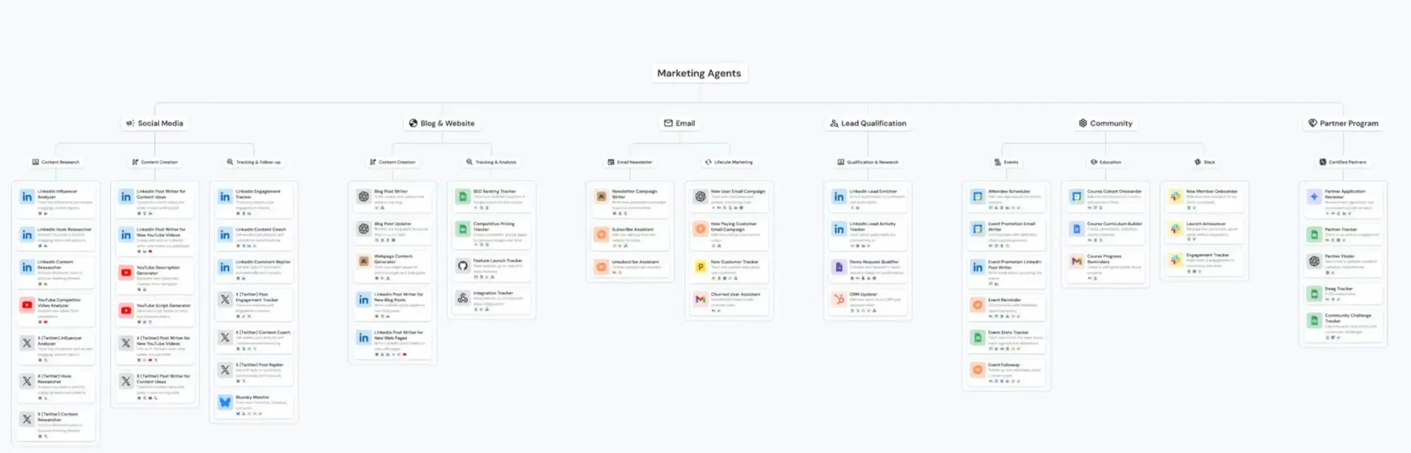 Automatisation IA : Agents IA vs Workflows Traditionnels