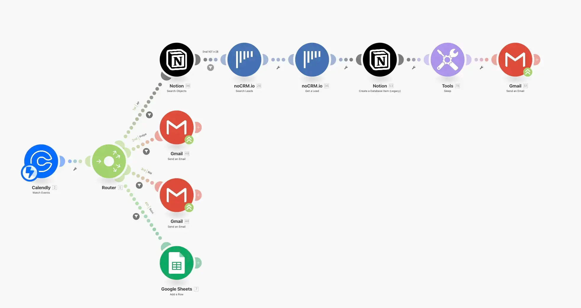 Automatisation IA : Agents IA vs Workflows Traditionnels